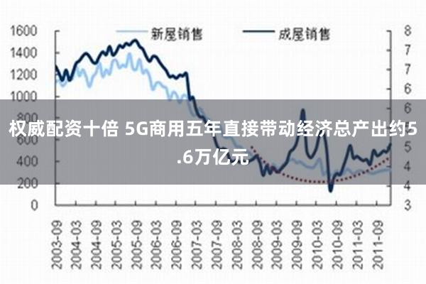 权威配资十倍 5G商用五年直接带动经济总产出约5.6万亿元