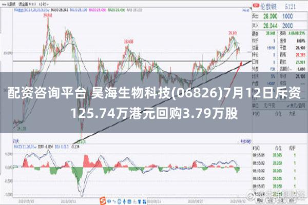 配资咨询平台 昊海生物科技(06826)7月12日斥资125.74万港元回购3.79万股