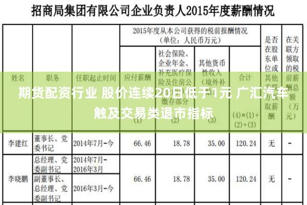 期货配资行业 股价连续20日低于1元 广汇汽车触及交易类退市指标