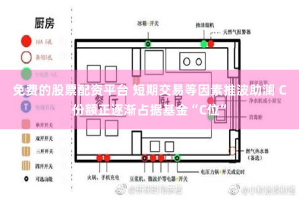 免费的股票配资平台 短期交易等因素推波助澜 C份额正逐渐占据基金“C位”