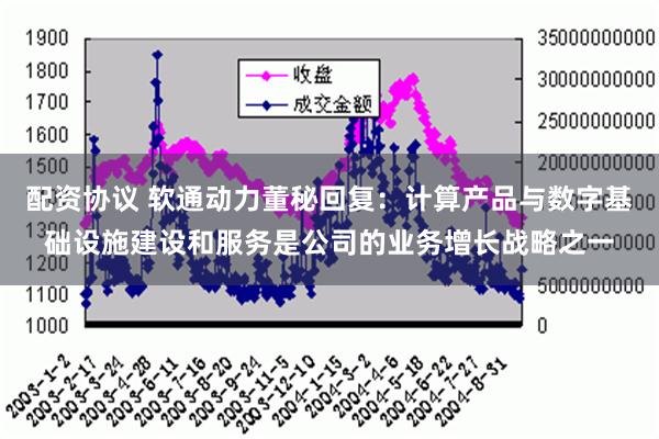 配资协议 软通动力董秘回复：计算产品与数字基础设施建设和服务是公司的业务增长战略之一