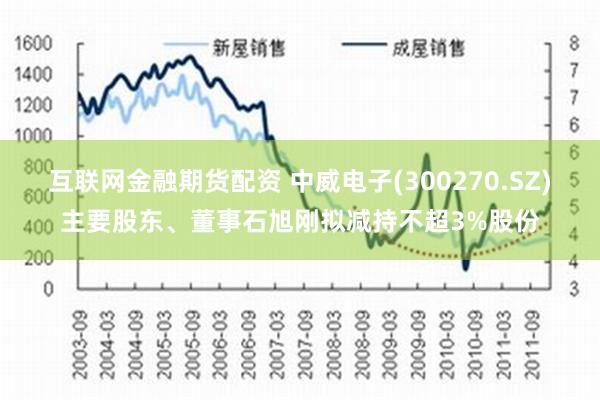 互联网金融期货配资 中威电子(300270.SZ)主要股东、董事石旭刚拟减持不超3%股份