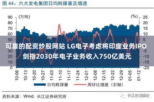 可靠的配资炒股网站 LG电子考虑将印度业务IPO 剑指2030年电子业务收入750亿美元