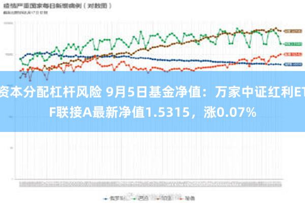 资本分配杠杆风险 9月5日基金净值：万家中证红利ETF联接A最新净值1.5315，涨0.07%