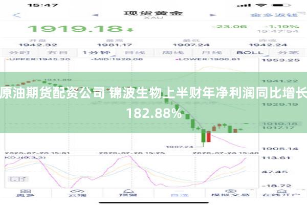 原油期货配资公司 锦波生物上半财年净利润同比增长182.88%