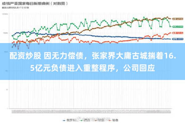 配资炒股 因无力偿债，张家界大庸古城揣着16.5亿元负债进入重整程序，公司回应