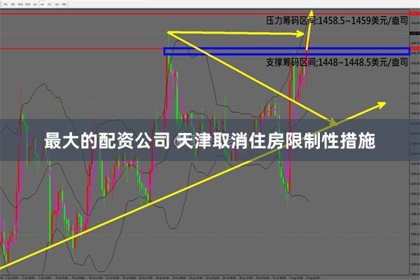 最大的配资公司 天津取消住房限制性措施