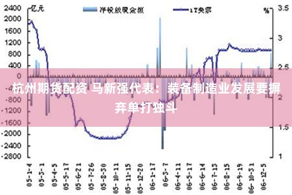 杭州期货配资 马新强代表：装备制造业发展要摒弃单打独斗