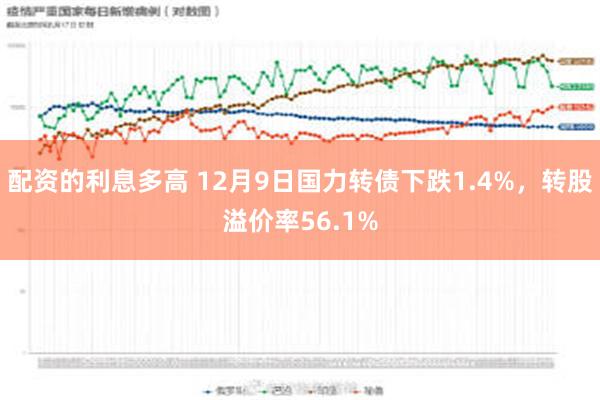 配资的利息多高 12月9日国力转债下跌1.4%，转股溢价率56.1%