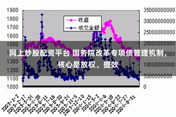 网上炒股配资平台 国务院改革专项债管理机制，核心是放权、提效