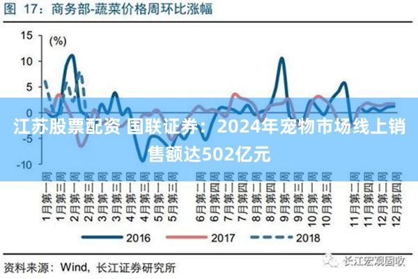 江苏股票配资 国联证券：2024年宠物市场线上销售额达502亿元